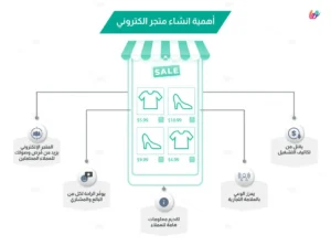 انشاء متاجر الكترونية